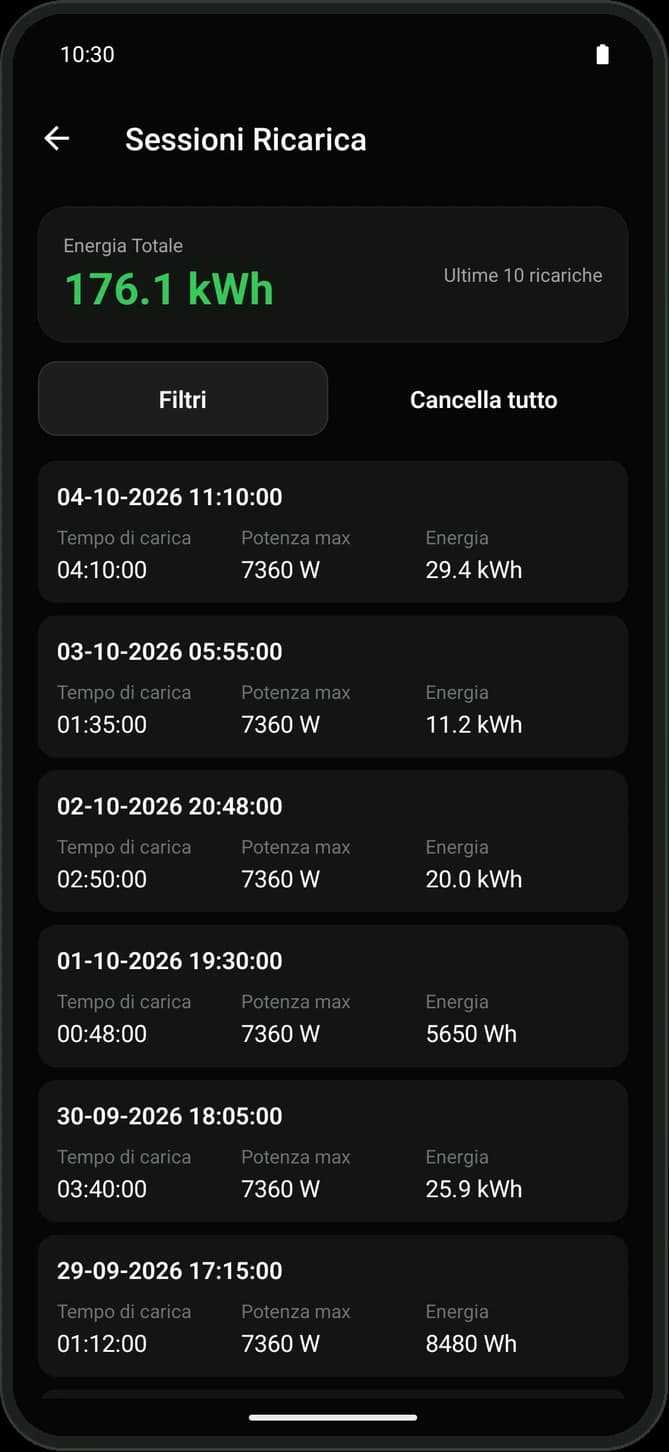 Lo storico delle ricariche in Gali Link, con l’energia totale e data, durata, potenza massima ed energia di ogni sessione