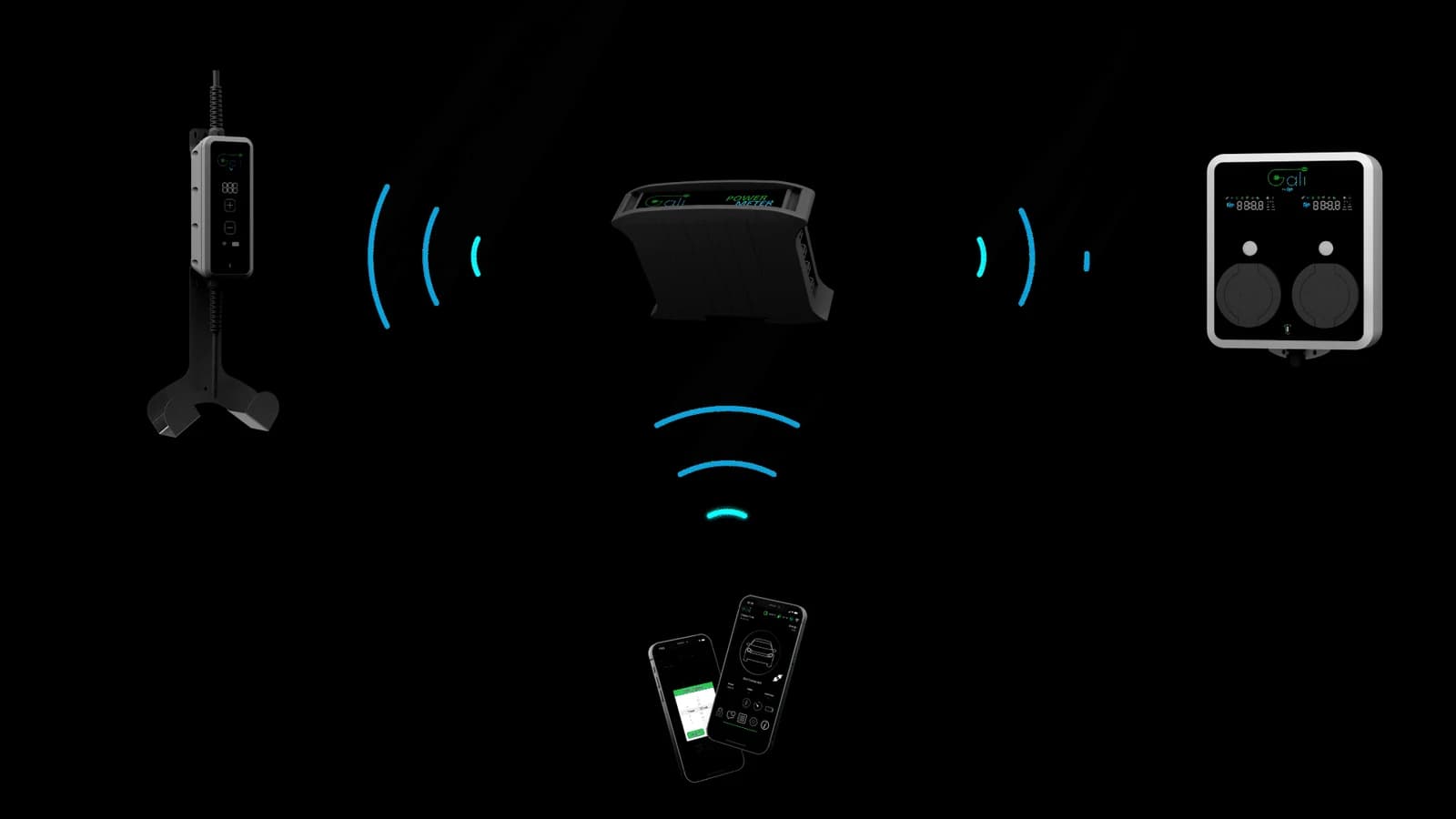 Il GALI Power Meter al centro, in collegamento WiFi con GALI BC, GALI B e l’interfaccia web su smartphone